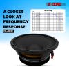 5 CORE 10 Inch Subwoofer Speaker 600W Max 8 Ohm Full Range Replacement DJ Bass Loudspeaker - FR 10 185 AL 8OHMS